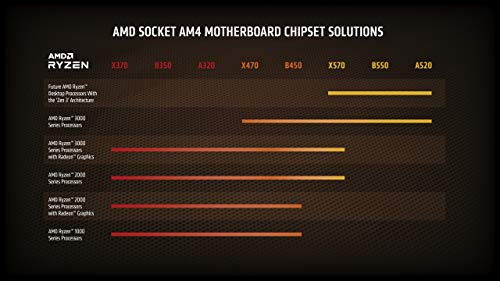 Procesador de escritorio desbloqueado AMD Ryzen 7 5800X de 8 núcleos y 16 subprocesos 