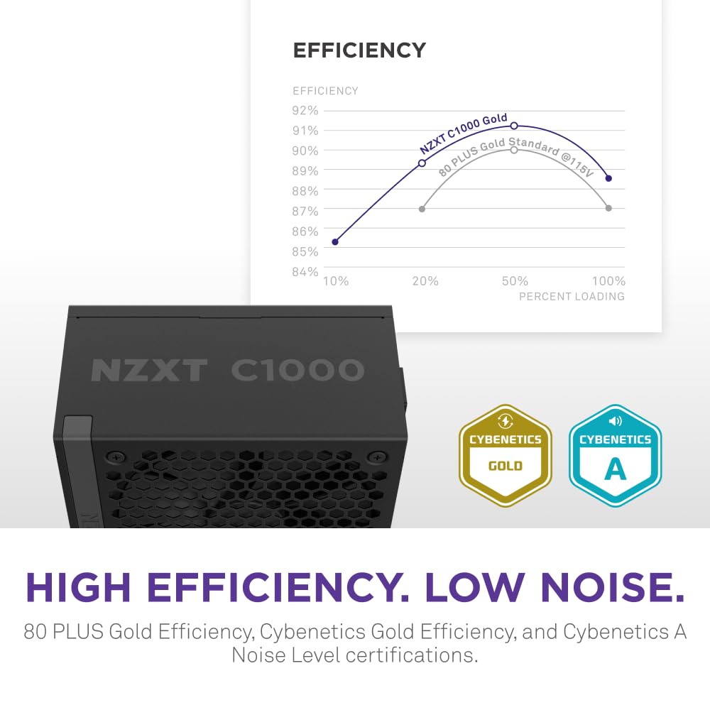 NZXT C1000 Gold ATX 3.1 - Fully Modular Low-Noise PC Gaming Power Supply - 1000 Watts - 80 Plus Gold - 12V-2x6 Connector - Zero Fan Mode - 100% Japanese Capacitors - Black