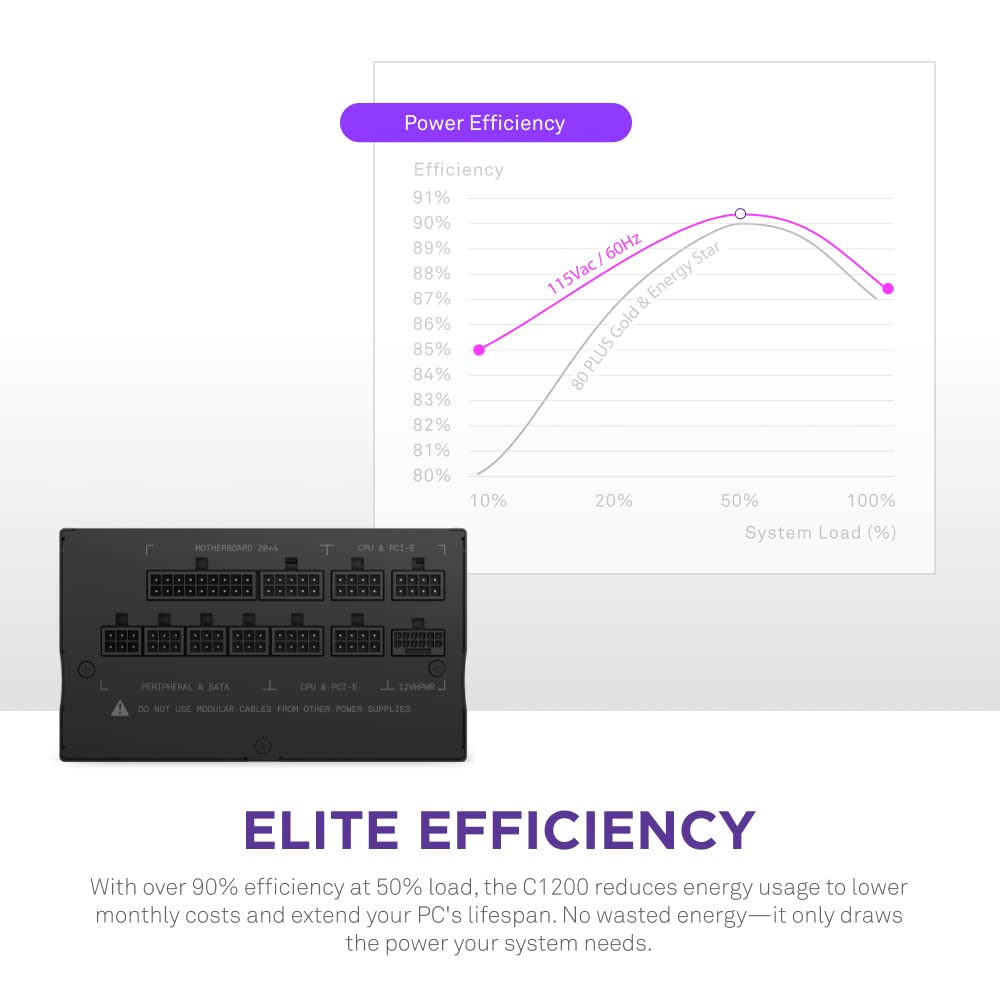 NZXT C1000 Gold ATX 3.1 - Fuente de alimentación para juegos de PC totalmente modular y silenciosa - 1000 vatios - 80 Plus Gold - Conector 12 V-2x6 - Modo de ventilador cero - Capacitores 100 % japoneses - Color negro 