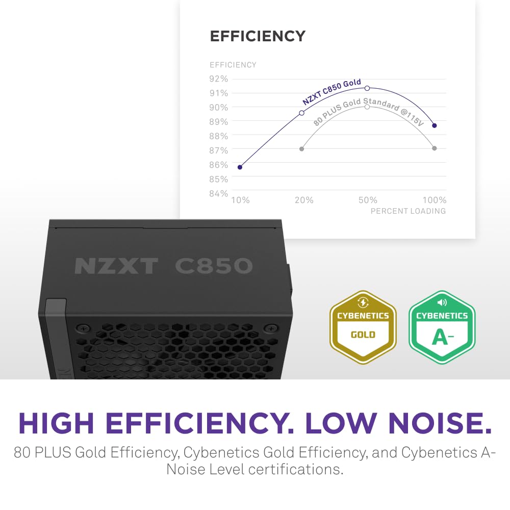 NZXT C1000 Gold ATX 3.1 - Fully Modular Low-Noise PC Gaming Power Supply - 1000 Watts - 80 Plus Gold - 12V-2x6 Connector - Zero Fan Mode - 100% Japanese Capacitors - Black