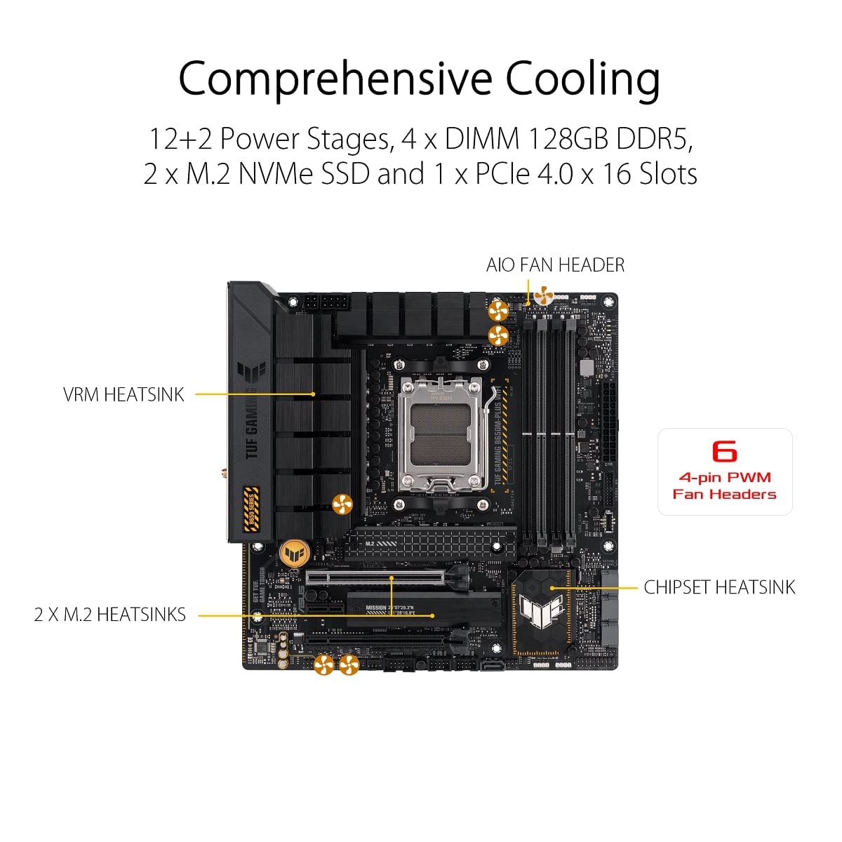 ASUS TUF GAMING B650-PLUS WIFI AMD B650 AM5 Ryzen™ Desktop 9000 8000 and 7000 ATX motherboard, 14 power stages, PCIe® 5.0 M.2 , DDR5 memory, WiFi 6 and 2.5 Gb Ethernet, USB4® support Aura Sync