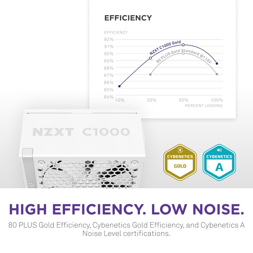 NZXT C1000 Gold ATX 3.1 - Fully Modular Low-Noise PC Gaming Power Supply - 1000 Watts - 80 Plus Gold - 12V-2x6 Connector - Zero Fan Mode - 100% Japanese Capacitors - Black