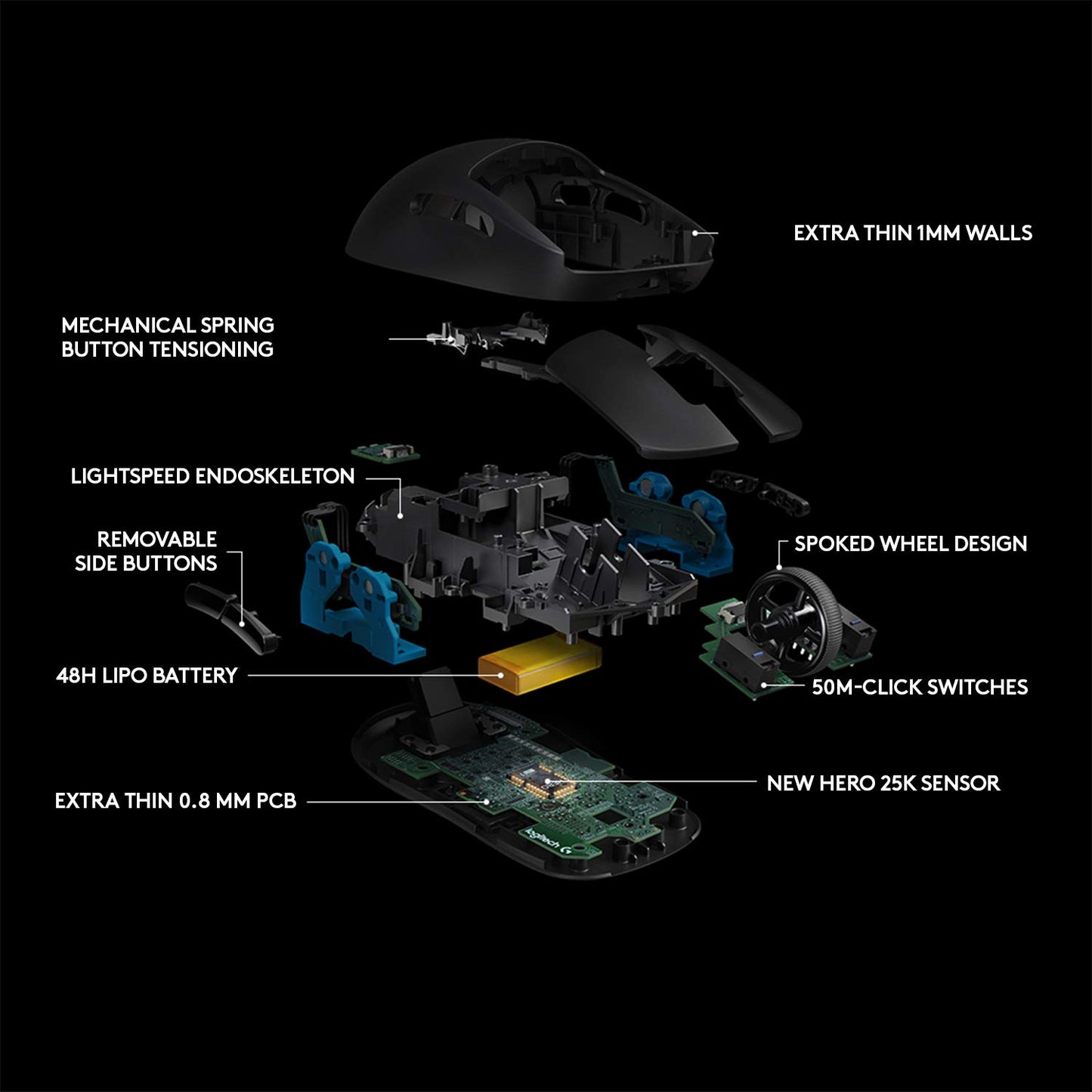 Ratón inalámbrico para juegos Logitech G Pro con rendimiento de nivel eSports 