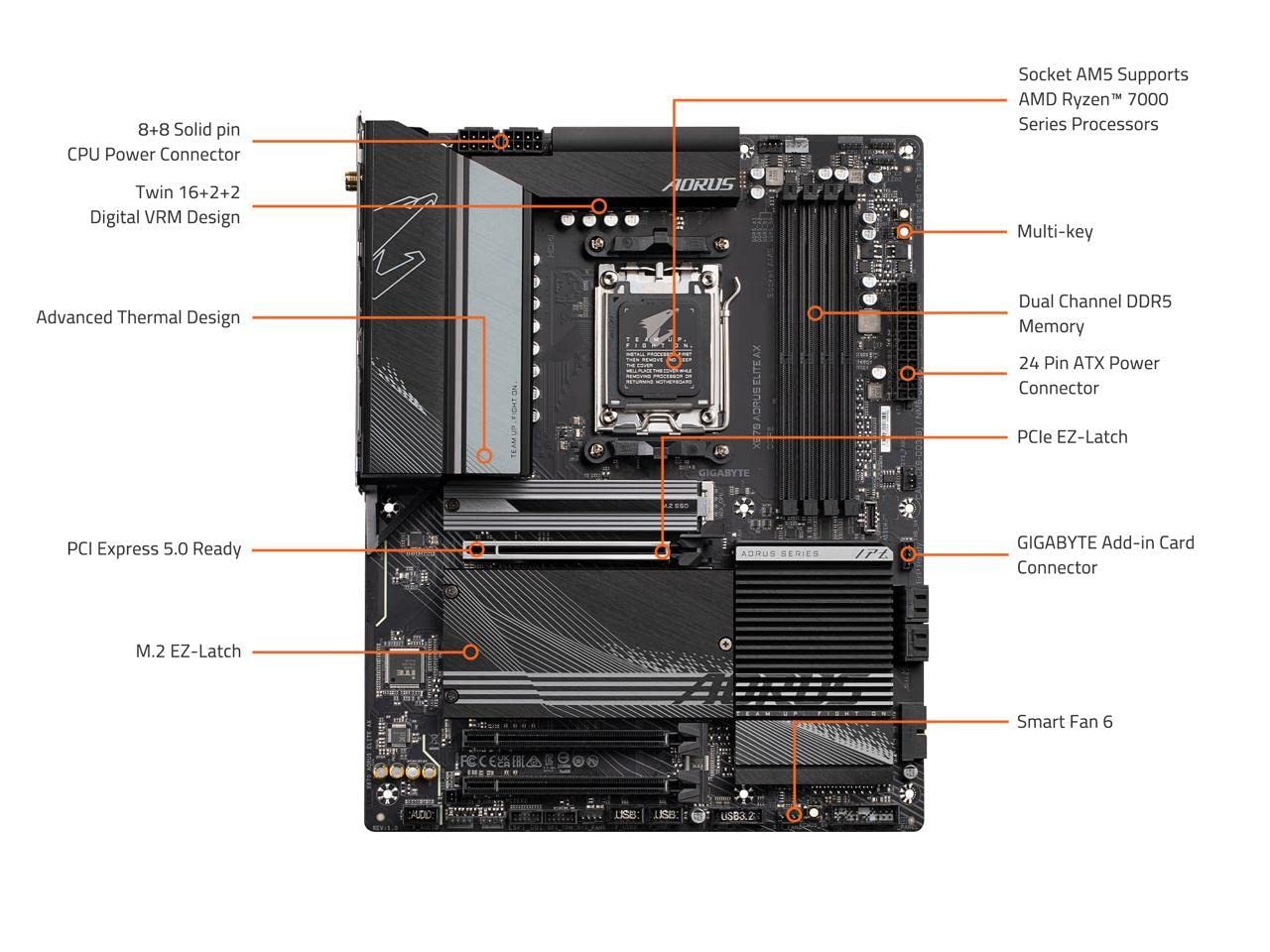 INLAND AMD Ryzen 5 4500 6-Core 12-Thread Unlocked Desktop Processor with GIGABYTE B450M DS3H WiFi MATX AM4 Gaming Motherboard