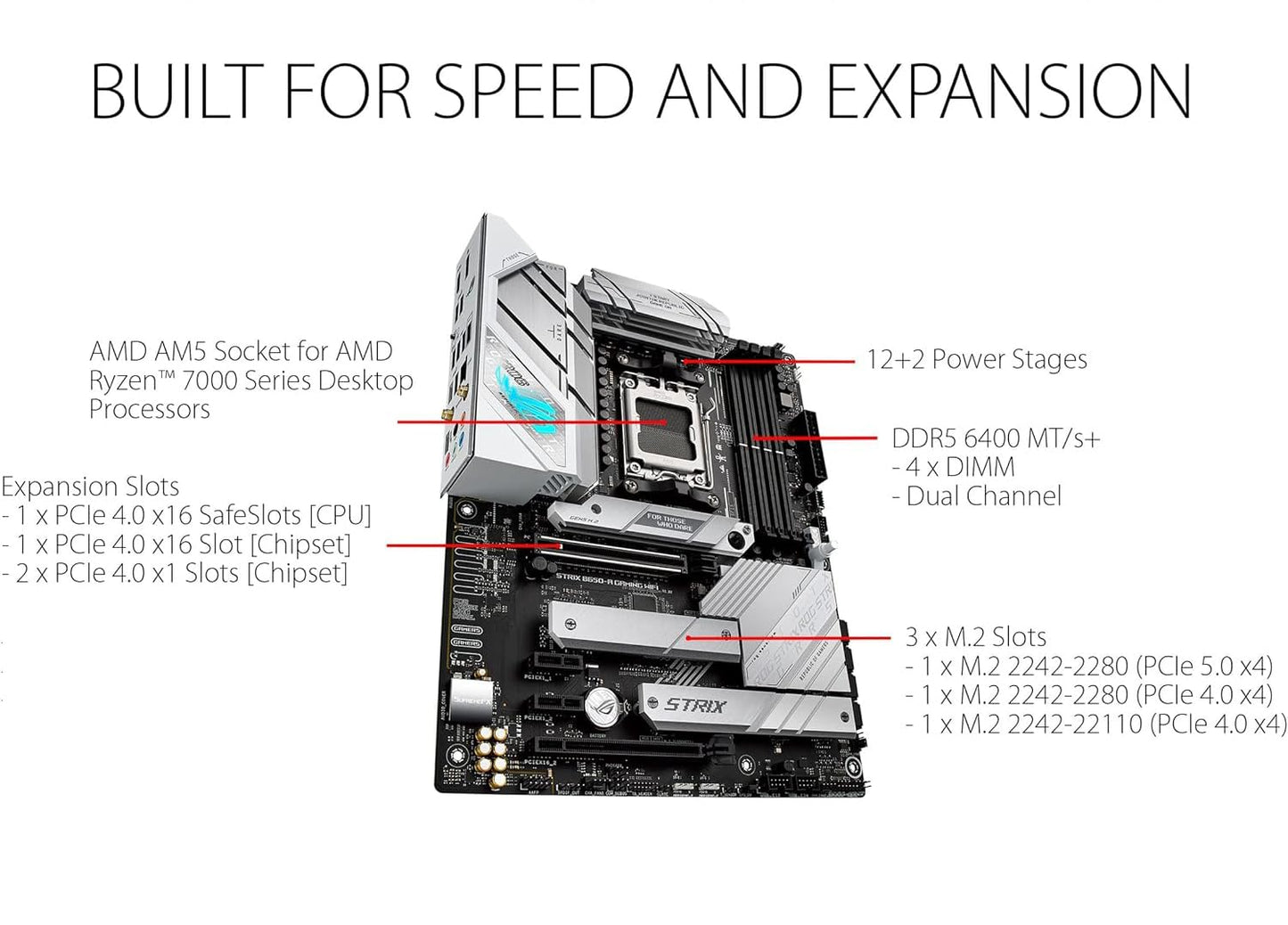 Procesador de escritorio desbloqueado AMD Ryzen 9 7900X de 12 núcleos y 24 subprocesos de Micro Center con placa base ASUS ROG Strix B650-A Gaming WiFi 6E AM5 (LGA1718) Ryzen 7000 