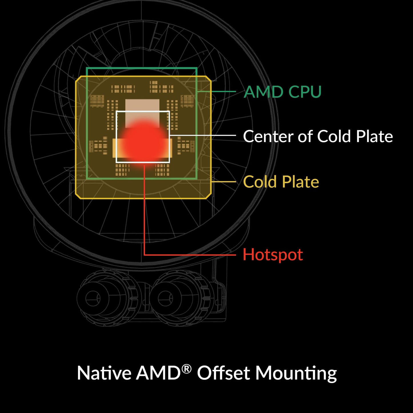 ARCTIC Liquid Freezer III 280 - Refrigerador de agua para CPU AIO, refrigeración líquida para PC, Intel y AMD, bomba controlada por PWM eficiente, ventilador: 200–1700 RPM, marco de contacto LGA1851 y LGA1700 - Negro 