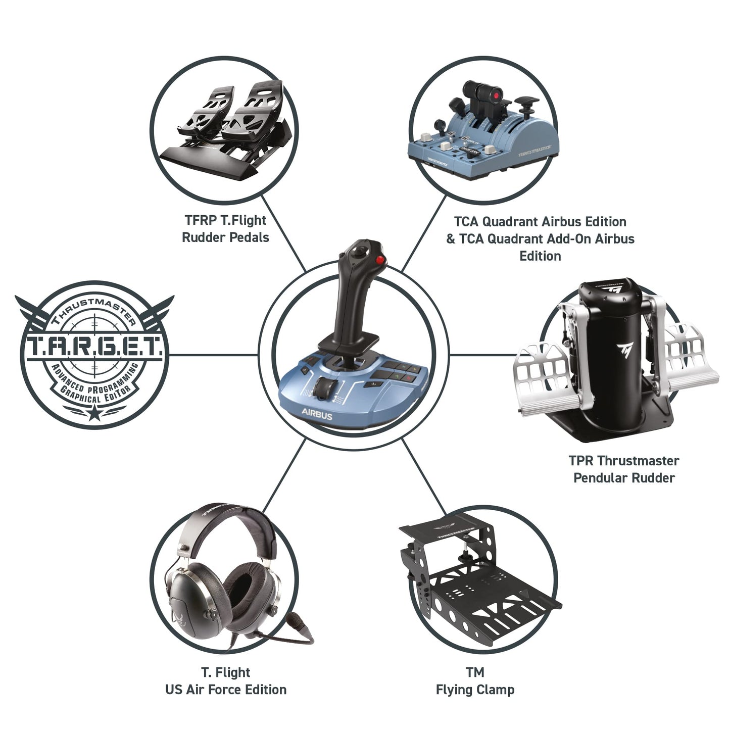 Thrustmaster TCA Captain Pack Xbox – Airbus Edition (Compatible with XBOX and PC)