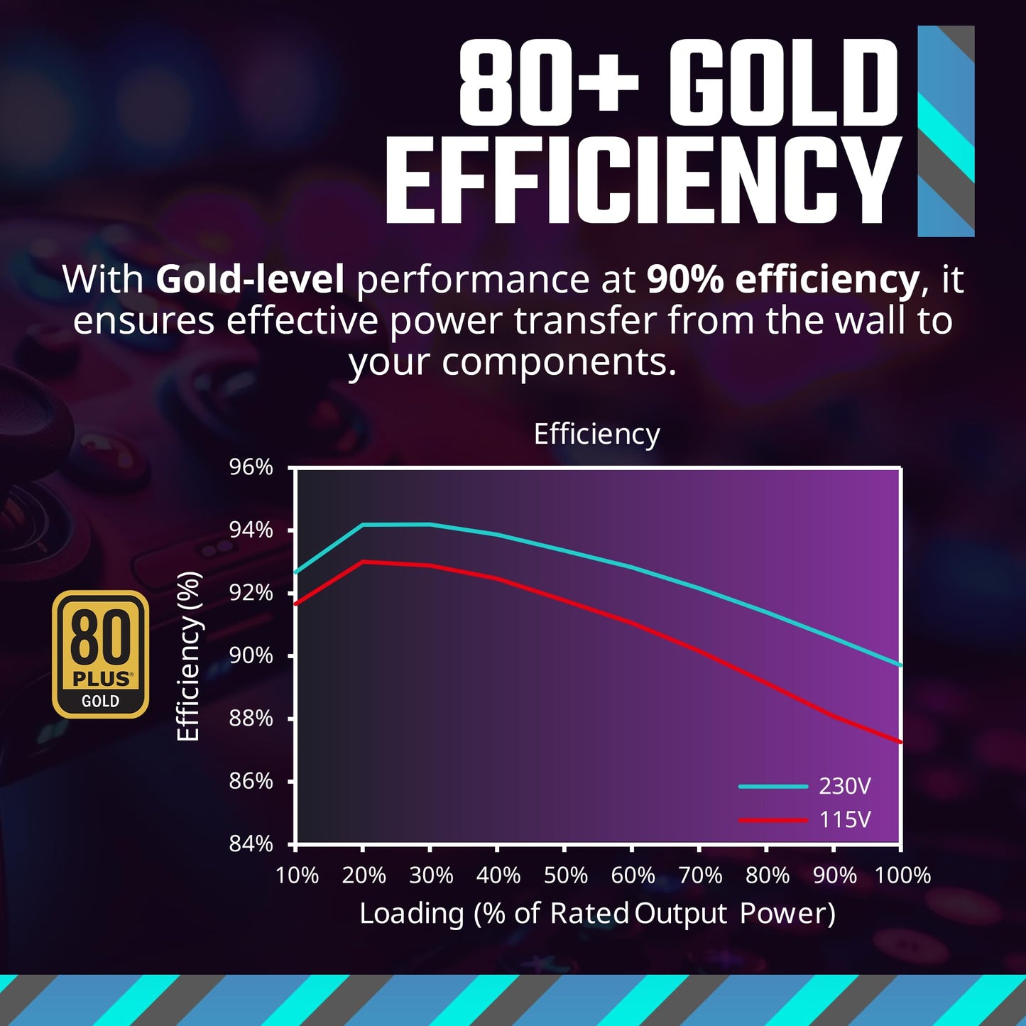 Cooler Master MWE Gold 850 V2 Full Modular, 850W, 80+ Gold Efficiency, 2 EPS Connectors, 120mm HDB Fan, Semi-fanless Operation, 5 Year Warranty