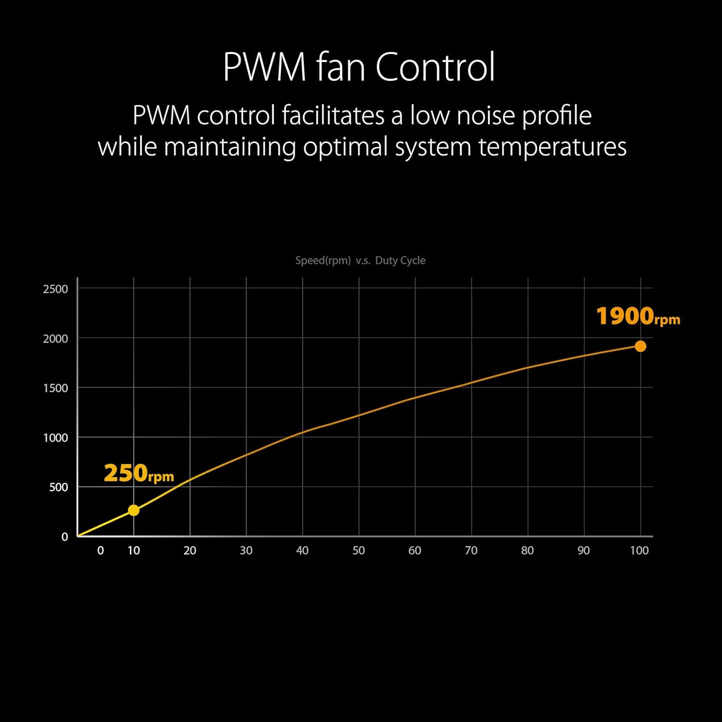 ASUS 120mm ARGB PWM Chassis Fan with Advanced Fluid Dynamic Bearing, Customizable LEDs, Double-layer LED Array - For Computer Case & Liquid Radiator