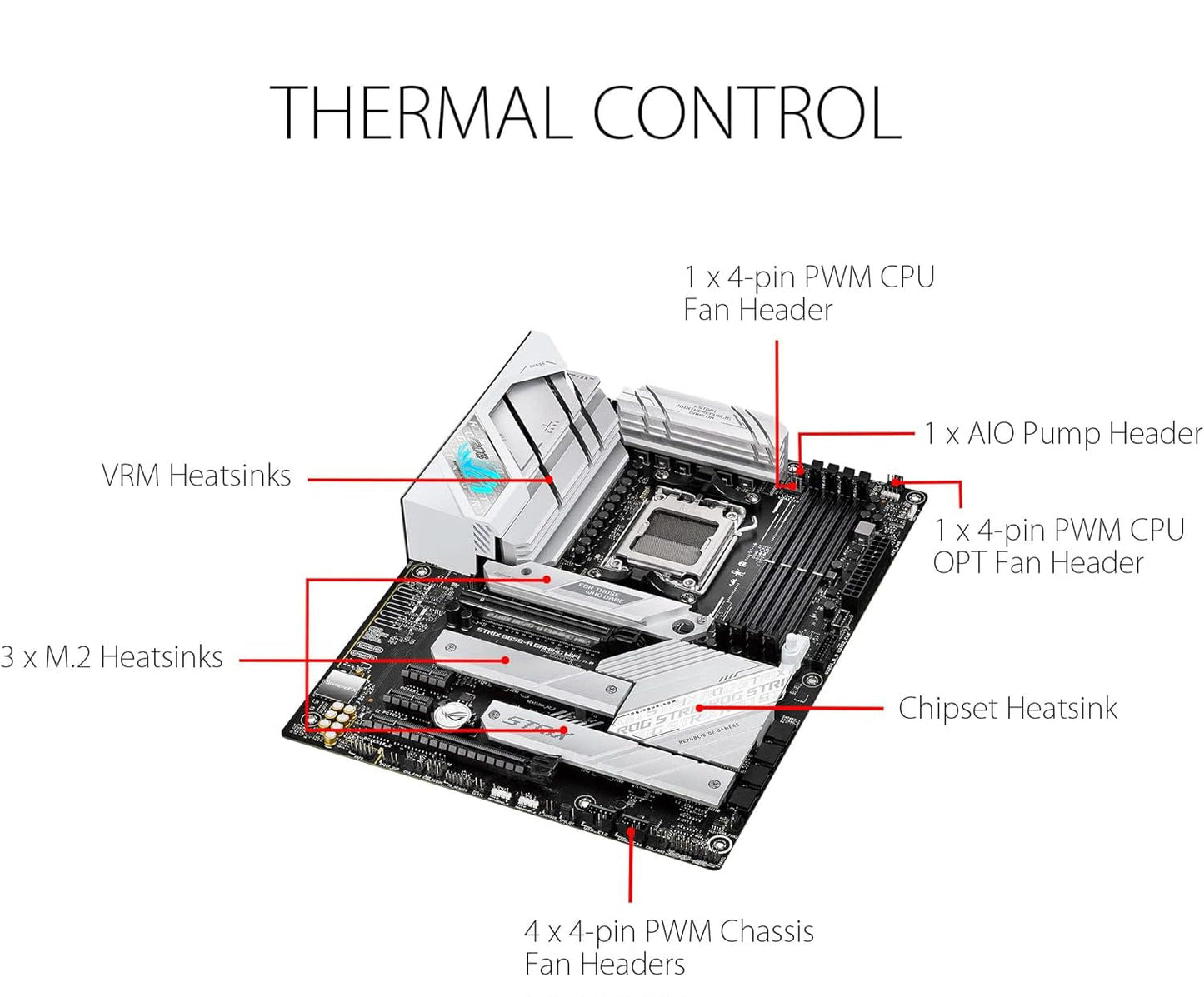 Procesador de escritorio desbloqueado AMD Ryzen 9 7900X de 12 núcleos y 24 subprocesos de Micro Center con placa base ASUS ROG Strix B650-A Gaming WiFi 6E AM5 (LGA1718) Ryzen 7000 