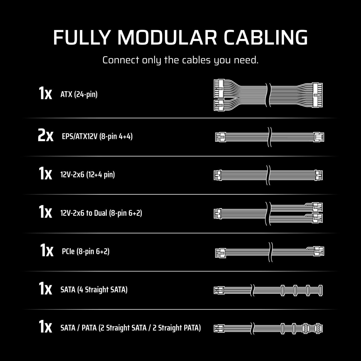 CORSAIR RM650 80 Plus Gold Fully Modular Low-Noise ATX 650 Watt Power Supply - NA - Black