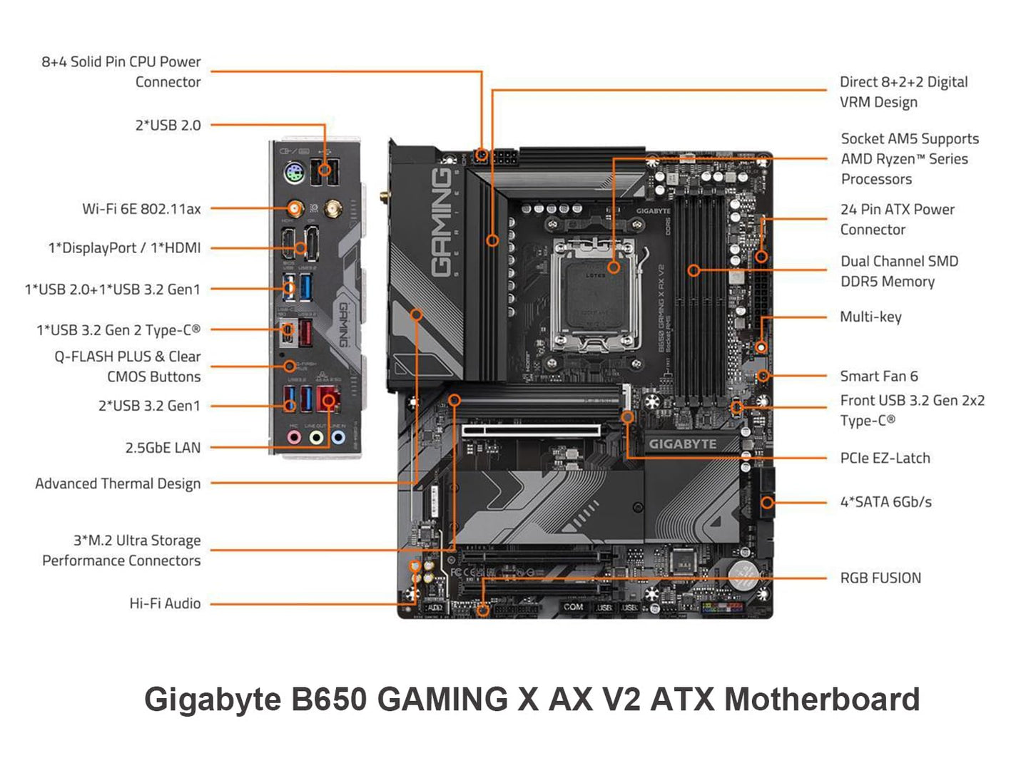 INLAND AMD Ryzen 5 4500 6-Core 12-Thread Unlocked Desktop Processor with GIGABYTE B450M DS3H WiFi MATX AM4 Gaming Motherboard