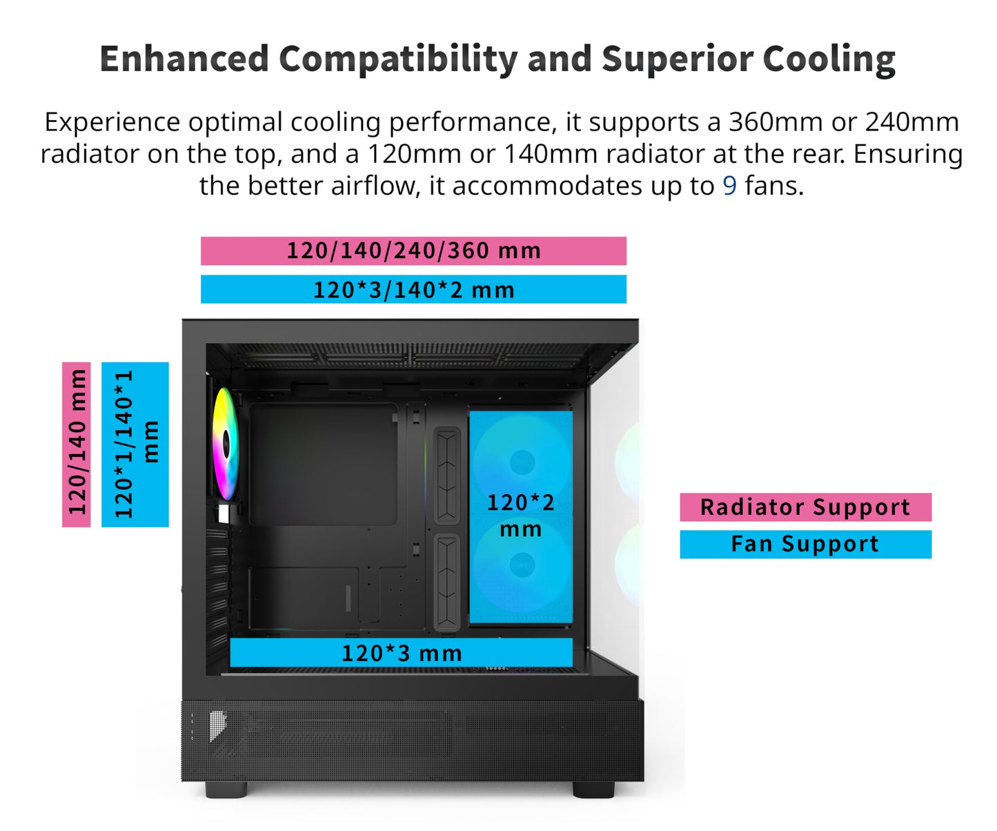 Montech X3 Mesh, 6 ventiladores (3 ventiladores de 140 mm y 3 ventiladores de 120 mm con iluminación RGB fija), gabinete para juegos de PC de torre media ATX, USB 3.0, panel lateral de vidrio templado con puerta abierta, alto flujo de aire, negro 