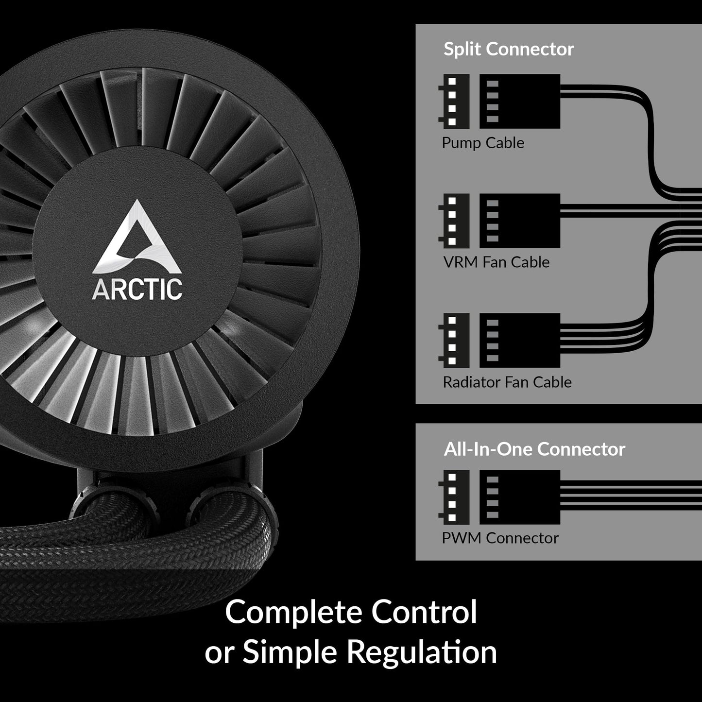 ARCTIC Liquid Freezer III 280 - Refrigerador de agua para CPU AIO, refrigeración líquida para PC, Intel y AMD, bomba controlada por PWM eficiente, ventilador: 200–1700 RPM, marco de contacto LGA1851 y LGA1700 - Negro 