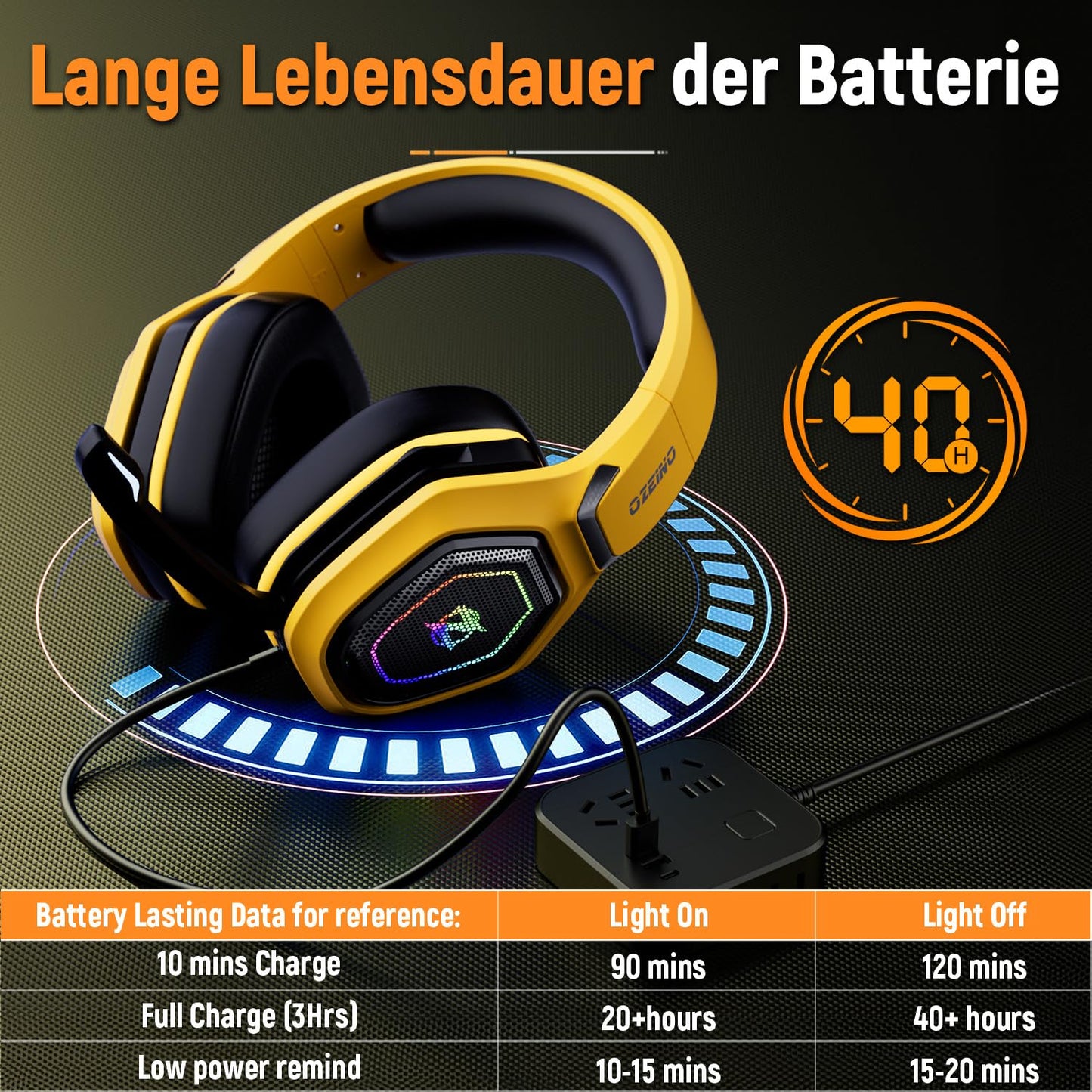 2.4GHz Wireless Gaming Headset for PC, Ps5, Ps4 - Lossless Audio USB & Type-C Ultra Stable Gaming Headphones with Flip Microphone, 40-Hr Battery Gamer Headset for Switch, Laptop, Mobile, Mac