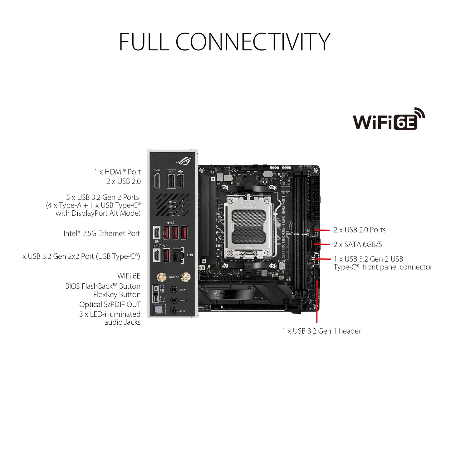 ASUS TUF GAMING B650-PLUS WIFI AMD B650 AM5 Ryzen™ Desktop 9000 8000 and 7000 ATX motherboard, 14 power stages, PCIe® 5.0 M.2 , DDR5 memory, WiFi 6 and 2.5 Gb Ethernet, USB4® support Aura Sync