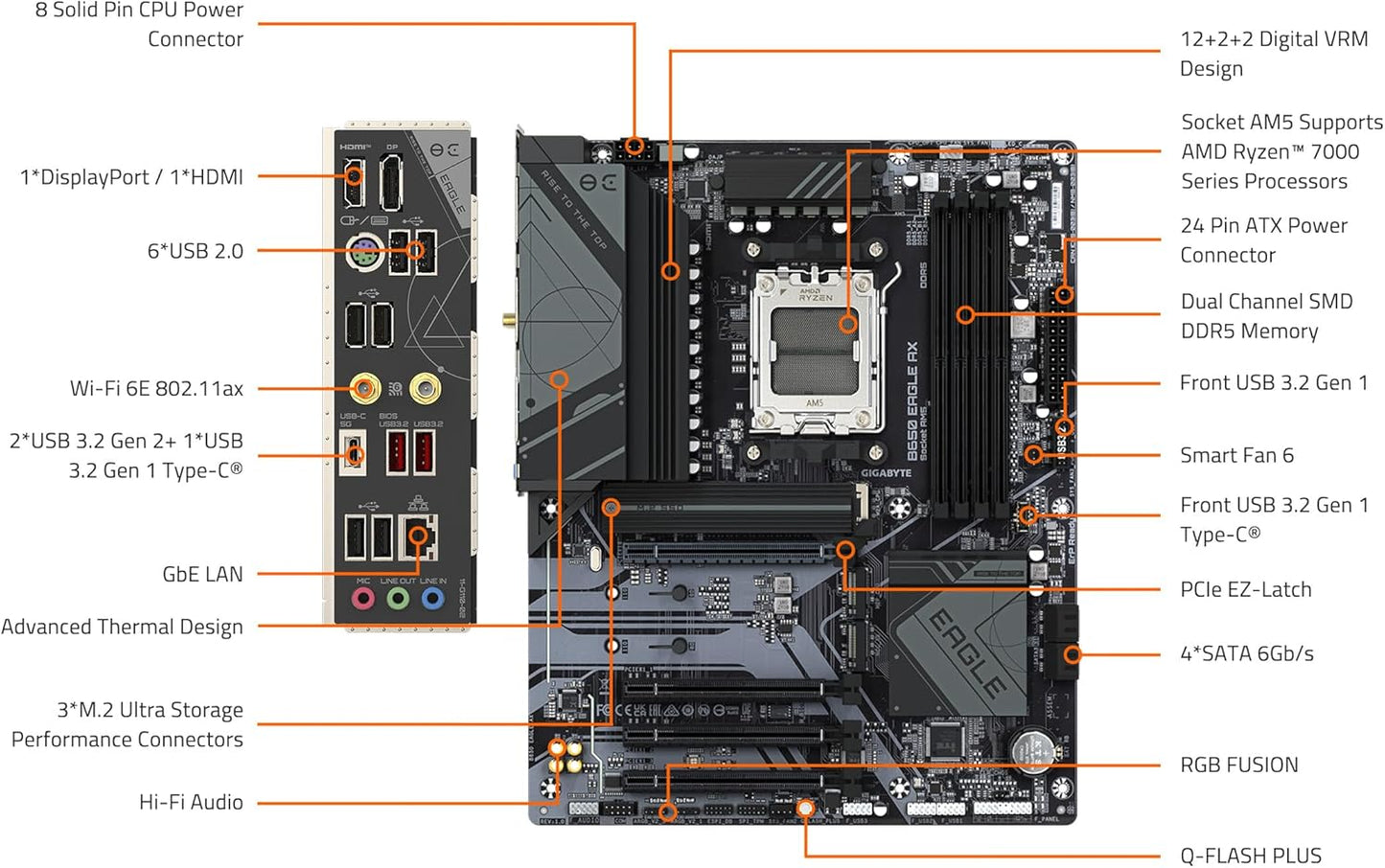 GIGABYTE B650 Eagle AX AM5 LGA 1718 AMD B650 ATX, DDR5 Triple M.2, PCIe 5.0, USB 3.2 Gen2x2 Tipo-C, AMD Wi-Fi 6E, Realtek GbE LAN 