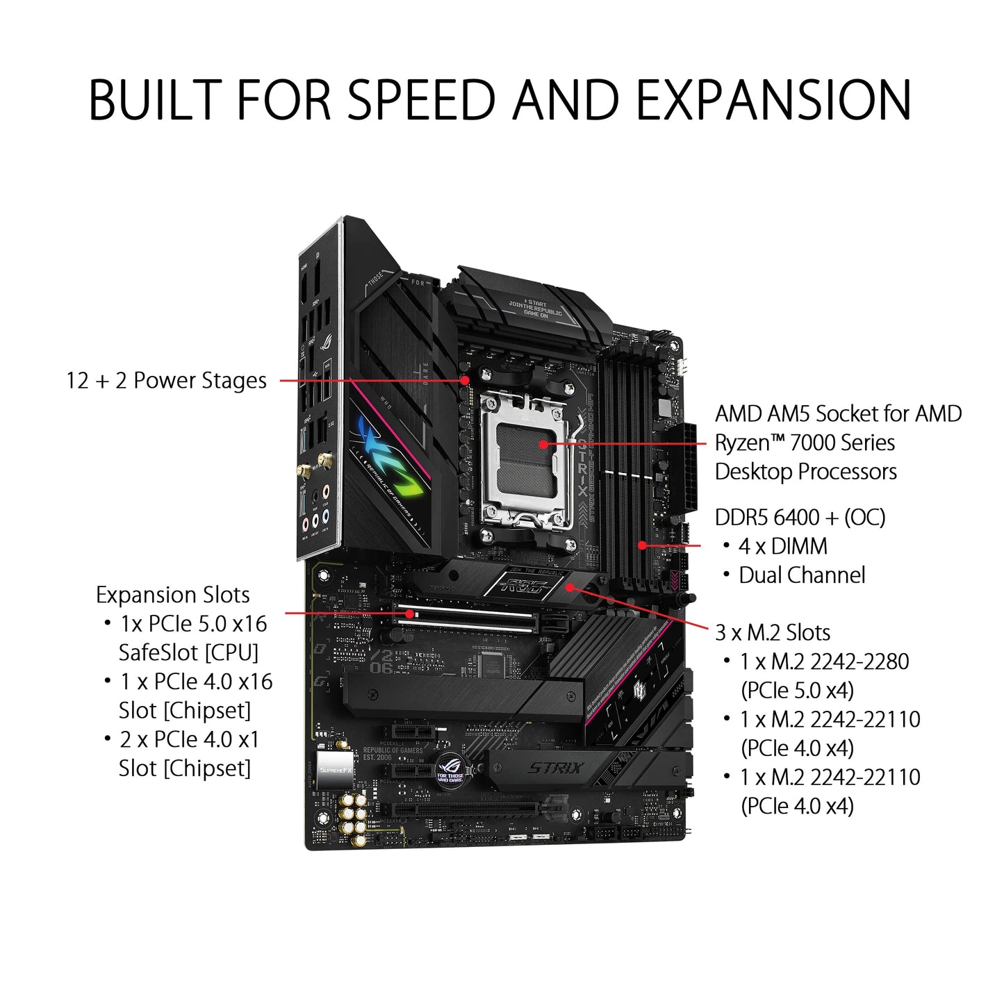 ASUS TUF GAMING B650-PLUS WIFI AMD B650 AM5 Ryzen™ Desktop 9000 8000 and 7000 ATX motherboard, 14 power stages, PCIe® 5.0 M.2 , DDR5 memory, WiFi 6 and 2.5 Gb Ethernet, USB4® support Aura Sync