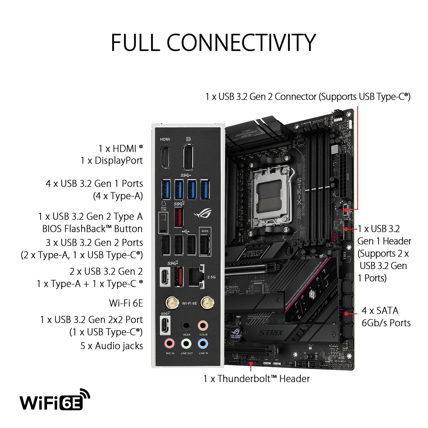 ASUS TUF GAMING B650-PLUS WIFI AMD B650 AM5 Ryzen™ Desktop 9000 8000 and 7000 ATX motherboard, 14 power stages, PCIe® 5.0 M.2 , DDR5 memory, WiFi 6 and 2.5 Gb Ethernet, USB4® support Aura Sync