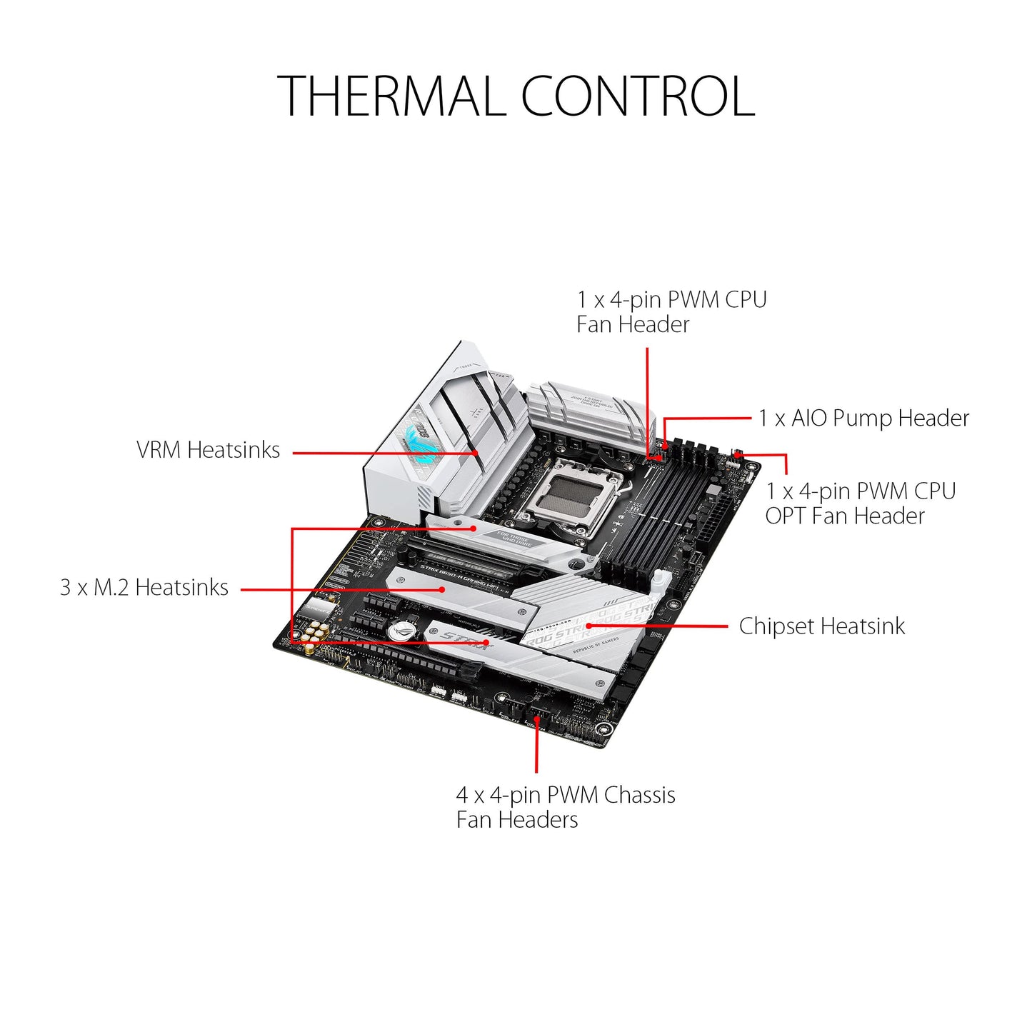 ASUS TUF GAMING B650-PLUS WIFI AMD B650 AM5 Ryzen™ Desktop 9000 8000 and 7000 ATX motherboard, 14 power stages, PCIe® 5.0 M.2 , DDR5 memory, WiFi 6 and 2.5 Gb Ethernet, USB4® support Aura Sync