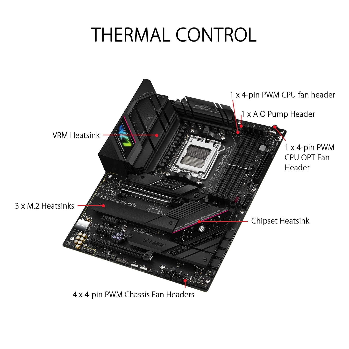 ASUS TUF GAMING B650-PLUS WIFI AMD B650 AM5 Ryzen™ Desktop 9000 8000 and 7000 ATX motherboard, 14 power stages, PCIe® 5.0 M.2 , DDR5 memory, WiFi 6 and 2.5 Gb Ethernet, USB4® support Aura Sync