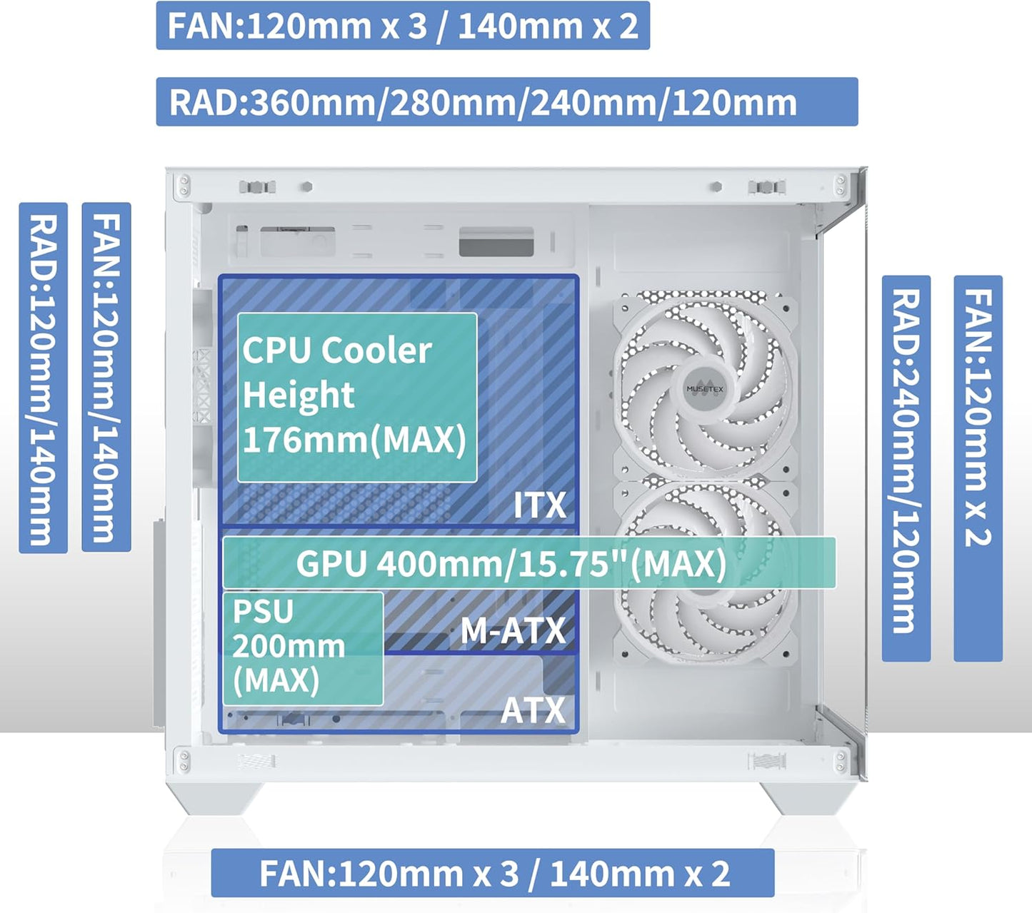 Caja para PC ATX MUSETEX, soporte RAD de 360 ​​mm, 3 ventiladores de 120 mm no ARGB preinstalados, caja para PC para juegos con vidrio templado de 270° de visión completa con tipo C, caja para computadora ATX de torre media, color blanco, Y6