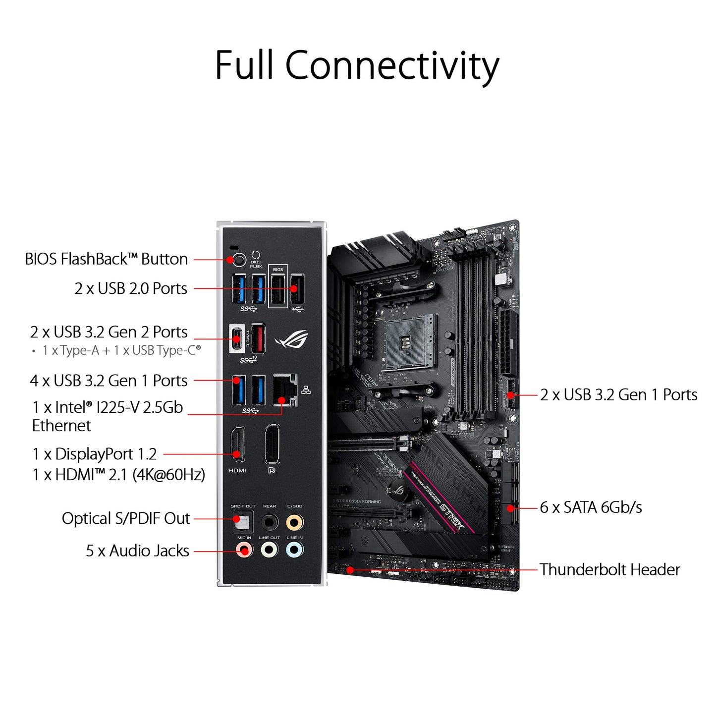 Asus ROG Strix B550-F Gaming WiFi II AMD AM4 (3rd Gen Ryzen) ATX Motherboard (PCIe 4.0,WiFi 6E, 2.5Gb LAN, BIOS Flashback, HDMI 2.1, Addressable Gen 2 RGB Header and Aura Sync)