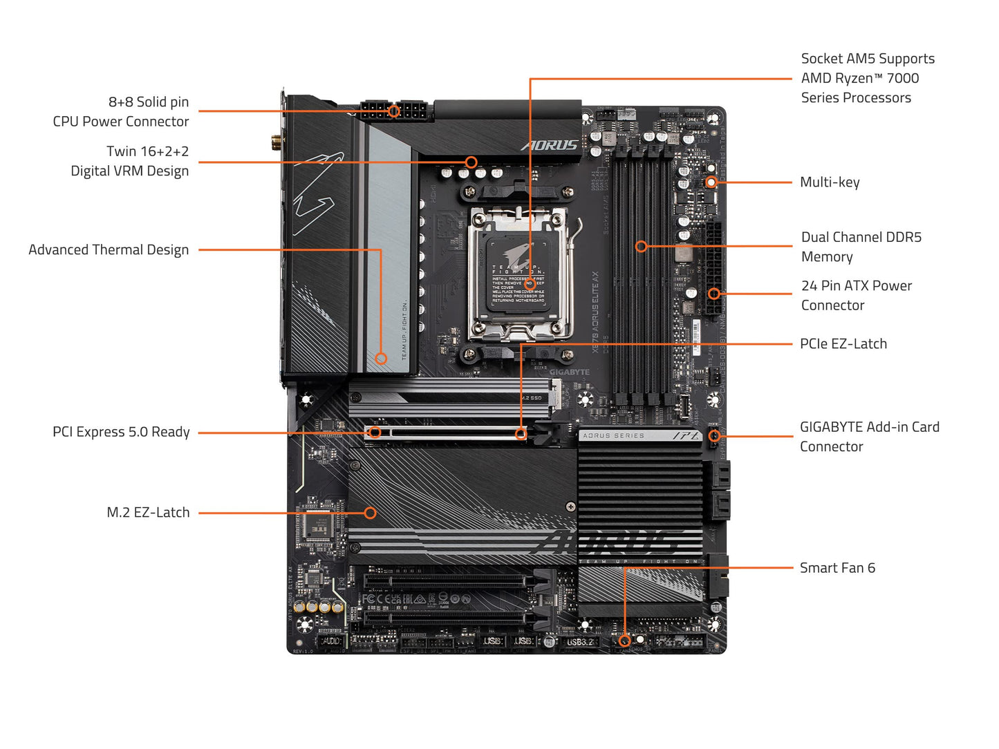 Placa base GIGABYTE X870 AORUS Elite WIFI7 ICE AMD AM5 LGA 1718, ATX, DDR5, 4X M.2, PCIe 5.0, USB4, WIFI7, LAN de 2,5 GbE, EZ-Latch, garantía de 5 años 